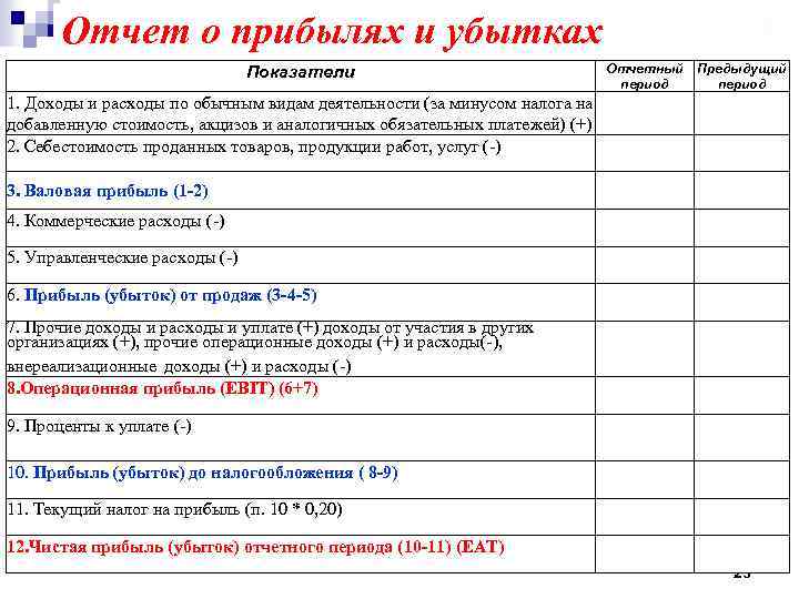 Отчет о прибылях и убытках Показатели Отчетный период Предыдущий период 1. Доходы и расходы