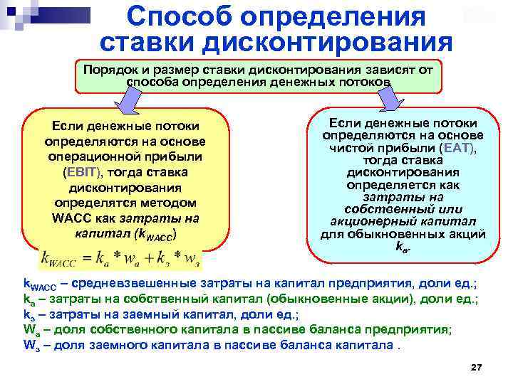 Способ определения ставки дисконтирования Порядок и размер ставки дисконтирования зависят от способа определения денежных