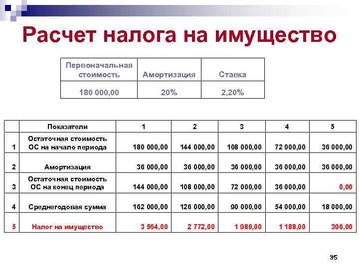 Расчеты налогообложение. Расчет налога на имущество. Рассчитать налог на имущество. Налог на имущество организаций как рассчитать. Расчет налога на имущество таблица.