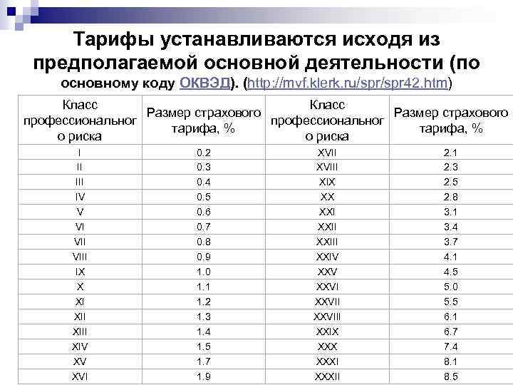 Тарифы устанавливаются исходя из предполагаемой основной деятельности (по основному коду ОКВЭД). (http: //mvf. klerk.