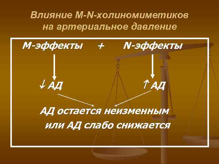 Влияние M-N-холиномиметиков на артериальное давление М-эффекты АД + N-эффекты АД АД остается неизменным или