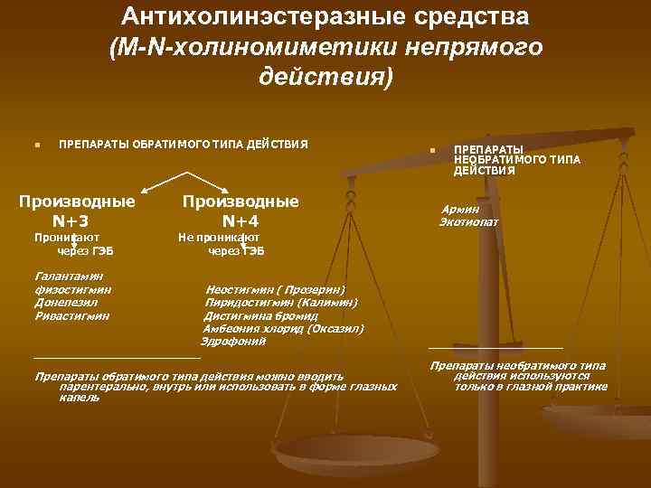 Антихолинэстеразные средства (M-N-холиномиметики непрямого действия) n ПРЕПАРАТЫ ОБРАТИМОГО ТИПА ДЕЙСТВИЯ Производные N+3 Проникают через