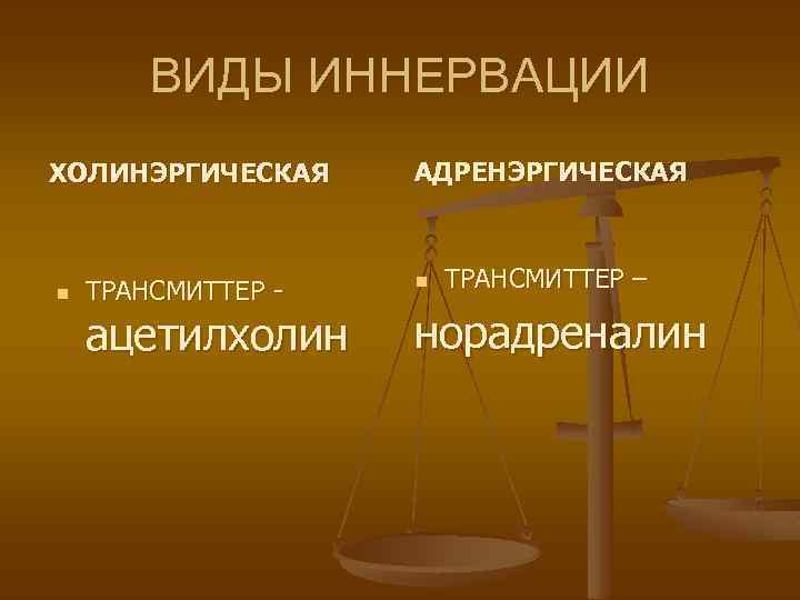 ВИДЫ ИННЕРВАЦИИ ХОЛИНЭРГИЧЕСКАЯ n ТРАНСМИТТЕР - ацетилхолин АДРЕНЭРГИЧЕСКАЯ n ТРАНСМИТТЕР – норадреналин 