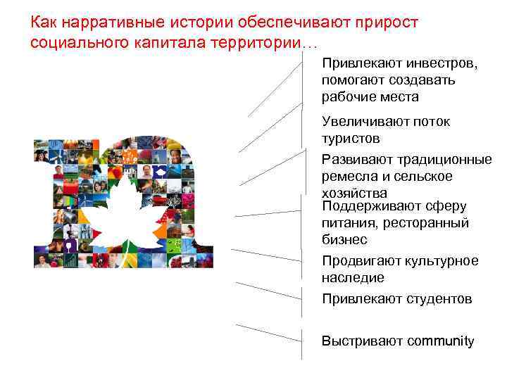 Как нарративные истории обеспечивают прирост социального капитала территории… Привлекают инвестров, помогают создавать рабочие места