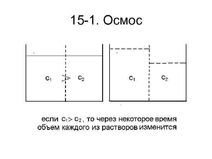 15 -1. Осмос 