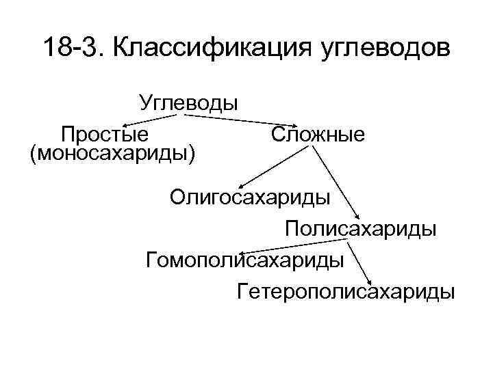 На основе текста параграфа и анализа иллюстраций составьте схему отражающую классификацию углеводов