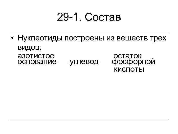 29 -1. Состав • Нуклеотиды построены из веществ трех видов: азотистое остаток основание углевод