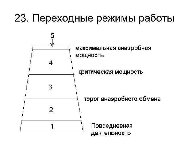 23. Переходные режимы работы 