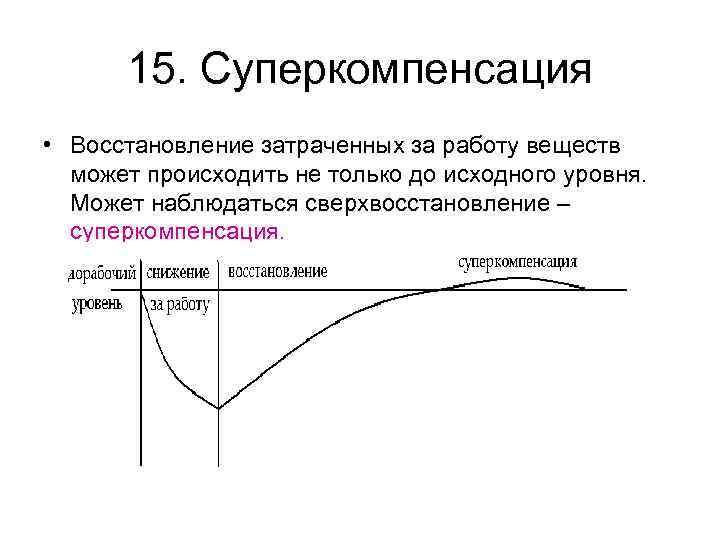 15. Суперкомпенсация • Восстановление затраченных за работу веществ может происходить не только до исходного