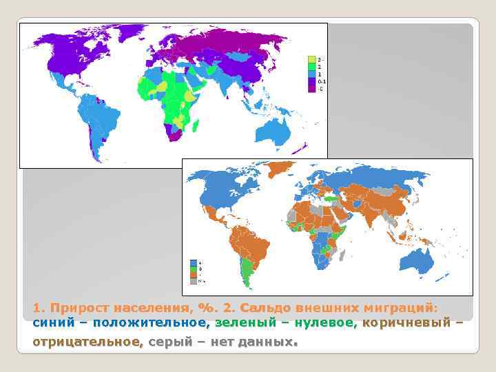 Виды прироста населения