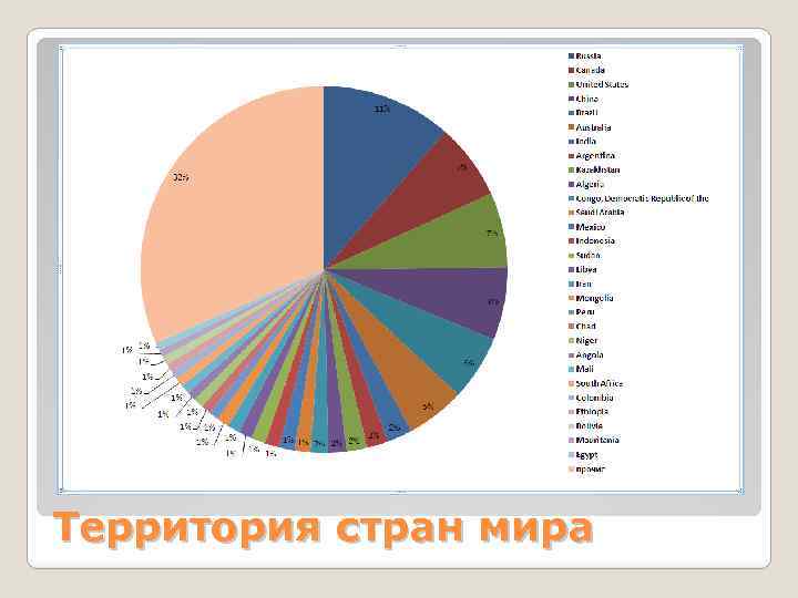 Территория стран мира 