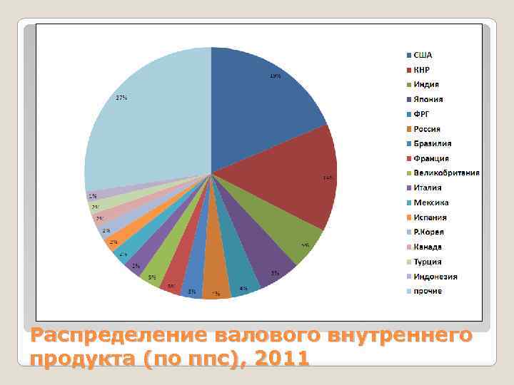 Ввп франции. Структура ВВП Франции. Распределение ВВП Франции. Структура ВВП Франции по отраслям 2020. Типология в страноведении.