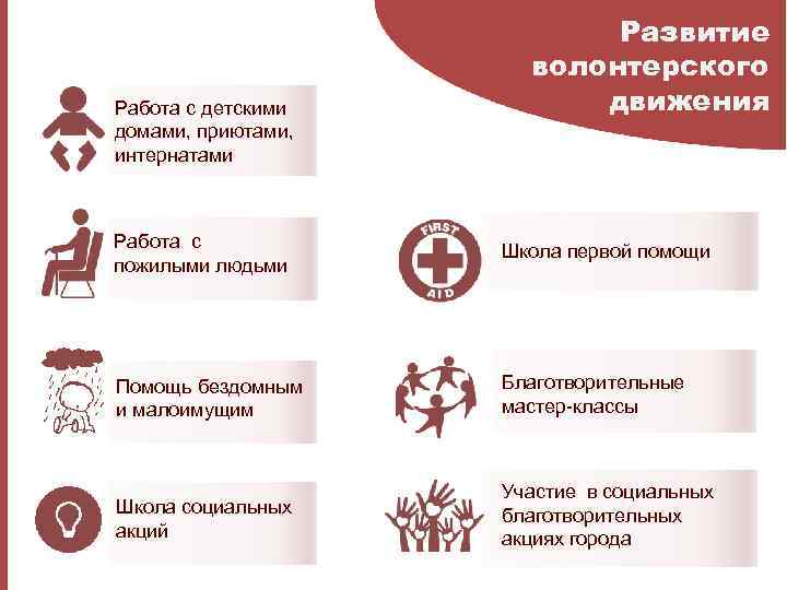 Работа с детскими домами, приютами, интернатами Развитие волонтерского движения Работа с пожилыми людьми Школа