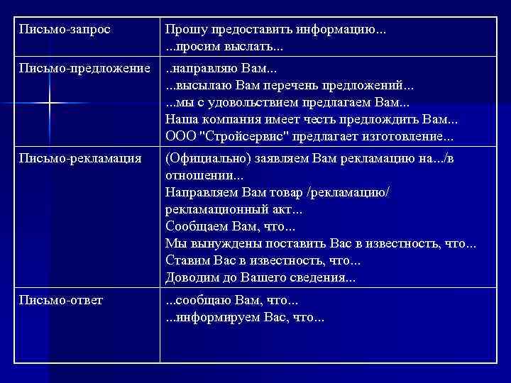 Письмо-запрос Прошу предоставить информацию. . . просим выслать. . . Письмо-предложение . . направляю