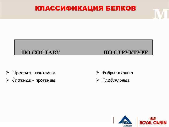 КЛАССИФИКАЦИЯ БЕЛКОВ ПО СОСТАВУ ПО СТРУКТУРЕ Ø Простые - протеины Ø Фибриллярные Ø Сложные