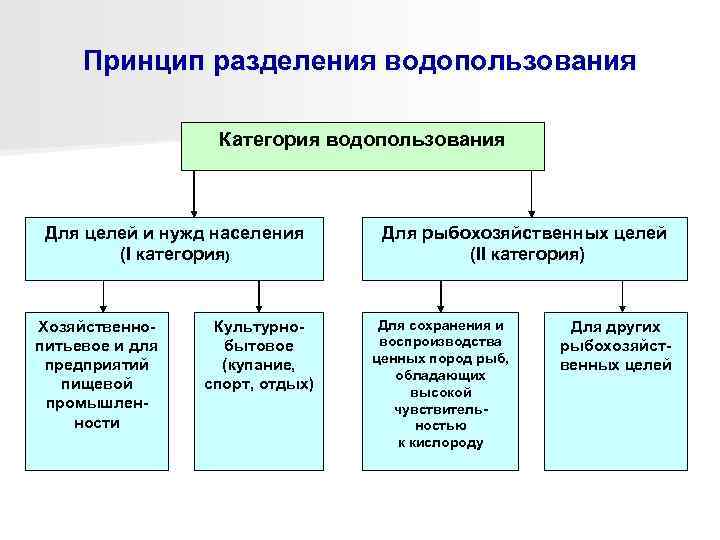 Объекты охраны природных ресурсов