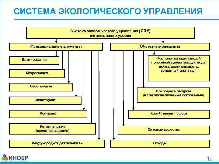 Система окружить