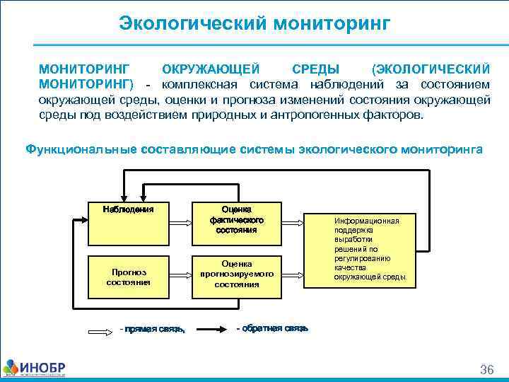 Прогнозирование изменений в проекте