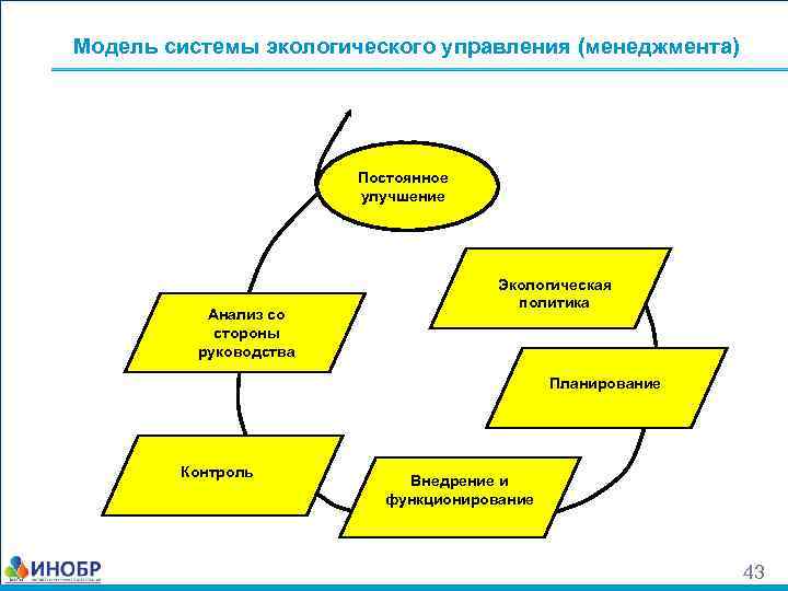 Модель системы это