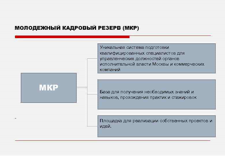 Кадровый резерв синергия как проехать