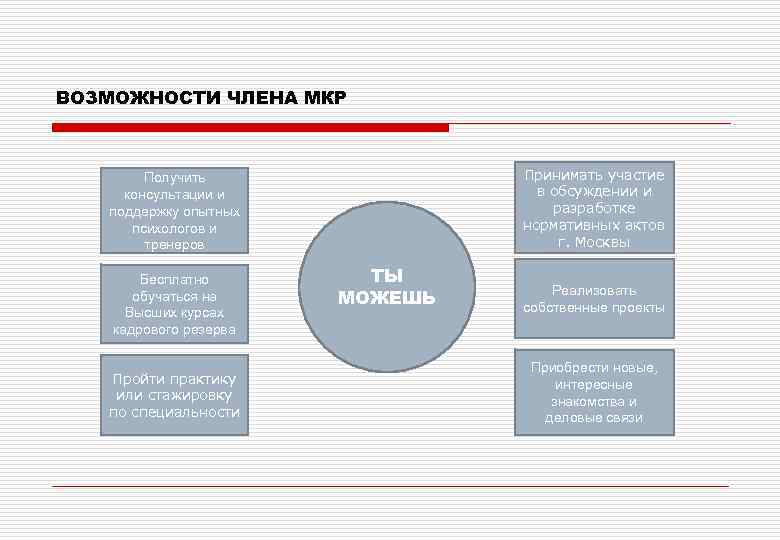 ВОЗМОЖНОСТИ ЧЛЕНА МКР Принимать участие в обсуждении и разработке нормативных актов г. Москвы Получить