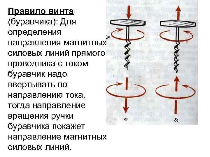 Правило винта (буравчика): Для определения направления магнитных силовых линий прямого проводника с током буравчик