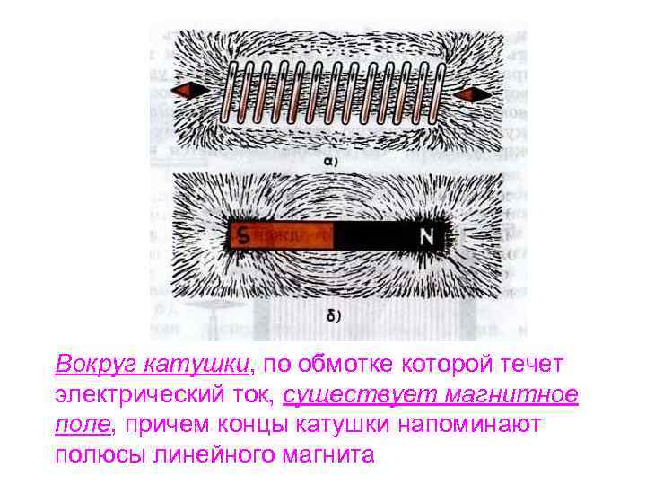 Вокруг катушки, по обмотке которой течет электрический ток, существует магнитное поле, причем концы катушки