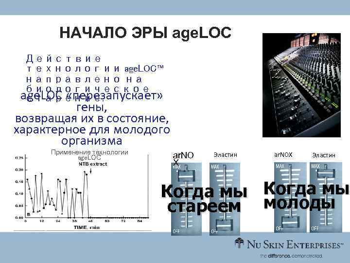 НАЧАЛО ЭРЫ age. LOC Действие технологии age. LOC™ направлено на биологическое age. LOC «перезапускает»