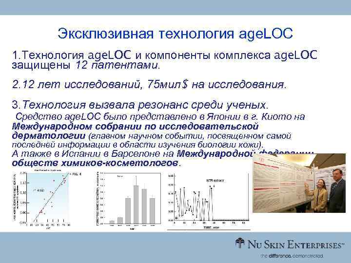 Эксклюзивная технология age. LOC 1. Технология age. LOC и компоненты комплекса age. LOC защищены