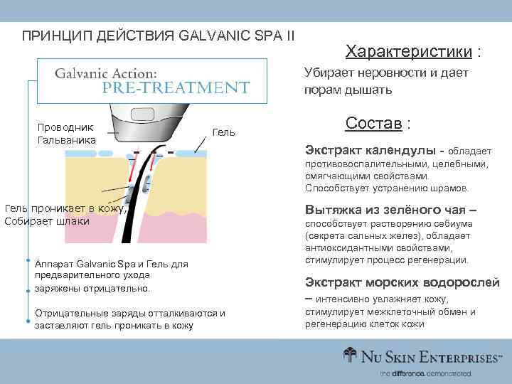 ПРИНЦИП ДЕЙСТВИЯ GALVANIC SPA II Характеристики : Убирает неровности и дает порам дышать Проводник