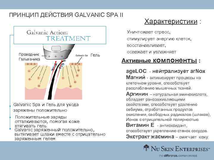 ПРИНЦИП ДЕЙСТВИЯ GALVANIC SPA II Проводник Гальваника Гель Характеристики : Уничтожает стресс, стимулирует энергию