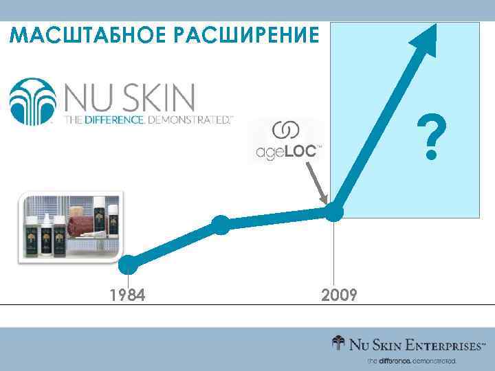 МАСШТАБНОЕ РАСШИРЕНИЕ ? 1984 2009 