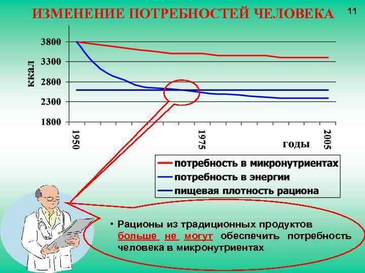 Изменение потребностей человека. Как изменяются потребности человека.