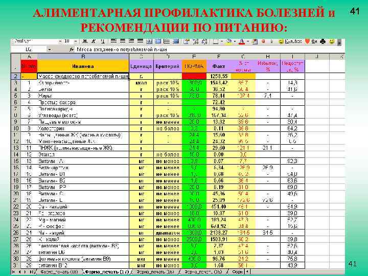 АЛИМЕНТАРНАЯ ПРОФИЛАКТИКА БОЛЕЗНЕЙ и РЕКОМЕНДАЦИИ ПО ПИТАНИЮ: 41 41 