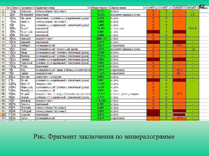 42 Рис. Фрагмент заключения по минералограмме 