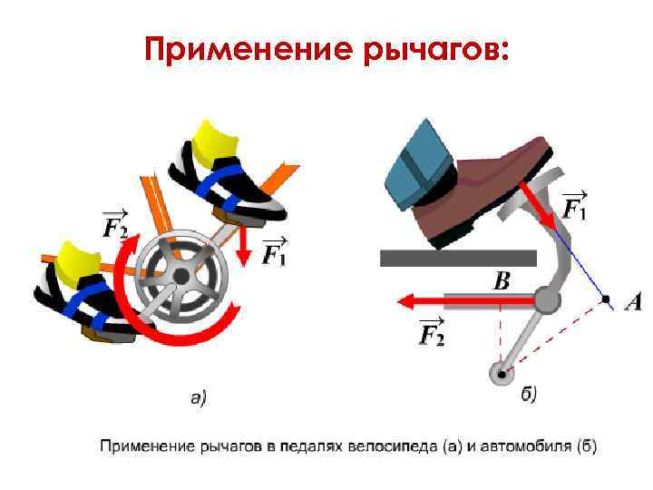 Применение рычагов: 