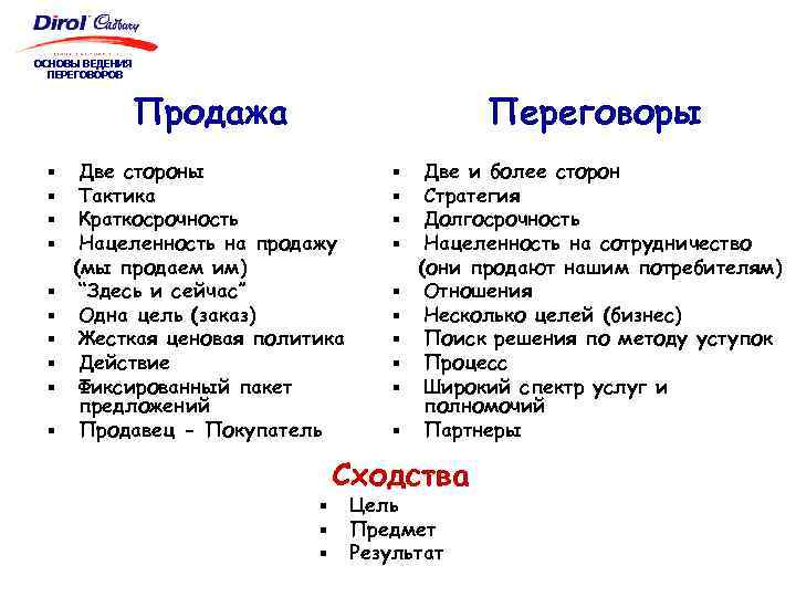 ОСНОВЫ ВЕДЕНИЯ ПЕРЕГОВОРОВ Продажа § § § § § Переговоры Две стороны Тактика Краткосрочность