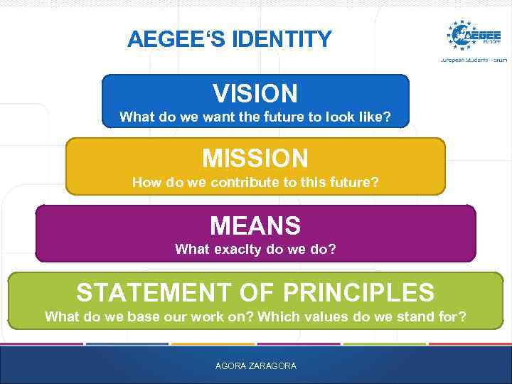 AEGEE‘S IDENTITY VISION What do we want the future to look like? MISSION How