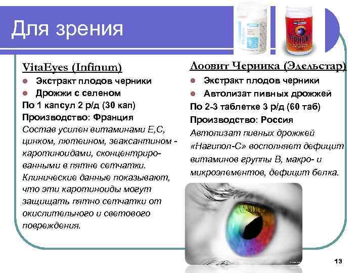 Для зрения Vita. Eyes (Infinum) Лоовит Черника (Эдельстар) Экстракт плодов черники l Дрожжи с