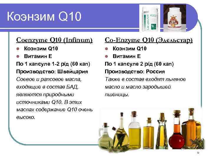 Коэнзим Q 10 Coеnzyme Q 10 (Infinum) Co-Enzyme Q 10 (Эдельстар) Коэнзим Q 10