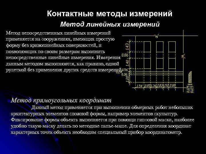 Контактные методы измерений Метод линейных измерений Метод непосредственных линейных измерений применяется на сооружениях, имеющих