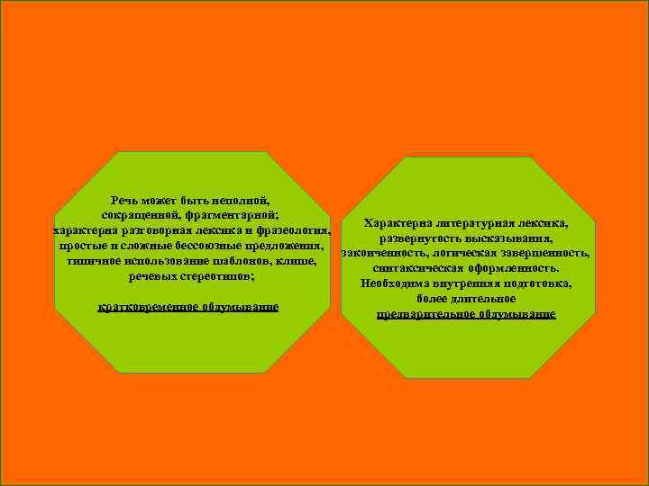 Речь может быть неполной, сокращенной, фрагментарной; Характерна литературная лексика, характерна разговорная лексика и фразеология,