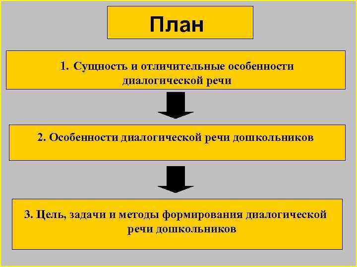 Обучение диалогической речи в процессе рассматривания картин