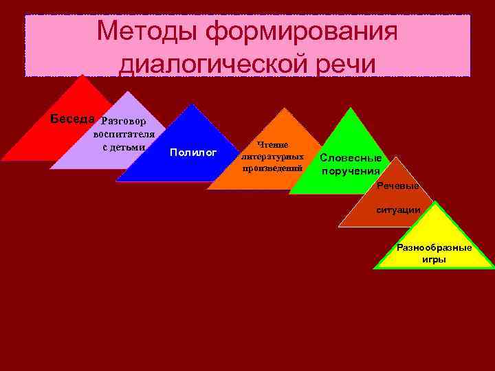 Методики развития диалогической речи