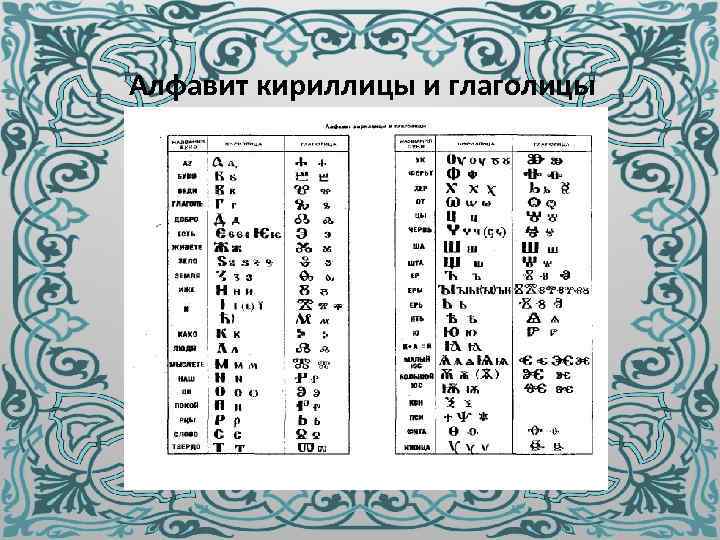 Глаголица год. Ранняя письменность глаголица. Азбука глаголица и кириллица. Образцы кириллицы и глаголицы. Кириллица алфавит.