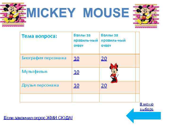 MICKEY MOUSE Тема вопроса: Баллы за правиль-ный ответ Биография персонажа 10 Мультфильм 10 Друзья