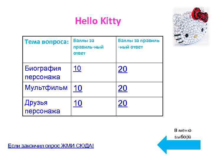 Hello Kitty Тема вопроса: Баллы за правиль-ный ответ Баллы за правиль -ный ответ Биография