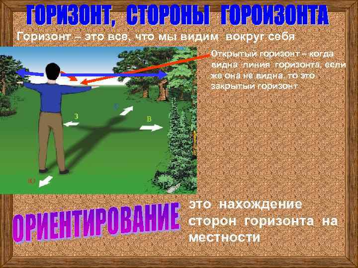 Горизонт – это все, что мы видим вокруг себя Открытый горизонт – когда видна