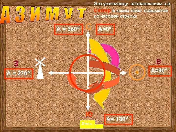 Это угол между направлением на север и каким-либо предметом по часовой стрелке А =