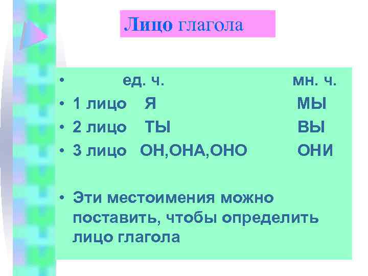Лицо глагола • ед. ч. • 1 лицо Я • 2 лицо ТЫ •